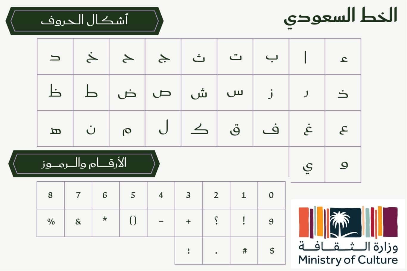 التيار البصري السعودية لائحة الحروف العربية مع الأرقام والرموز من وزارة الثقافة.